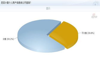 “以人查房”收緊與公眾隱私焦慮 房地產信息查詢的邊界何在？
