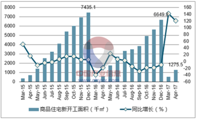 2017年哈爾濱市房地產(chǎn)行業(yè)發(fā)展現(xiàn)狀及價格走勢分析